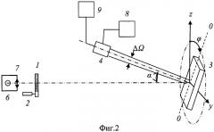 Способ контроля оптической анизотропии светорассеяния плоских волокнистых материалов (патент 2437078)