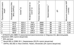 Проклеивающая композиция для стекловолокна, стекловолокна с замасливателем и армированные изделия, их включающие (патент 2484114)