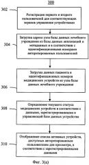 Система дистанционного мониторинга для медицинских устройств через беспроводные системы связи (патент 2571590)