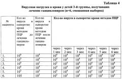 Способ лечения генерализованной цитомегаловирусной инфекции у детей раннего возраста (патент 2602953)