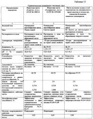 Паста для очистки твердой поверхности (патент 2355749)