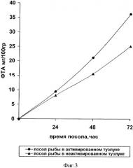 Способ посола рыбы (патент 2302739)