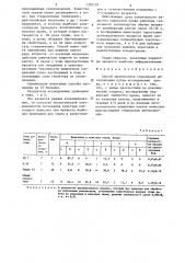 Способ диагностики стирольной интоксикации (патент 1302197)