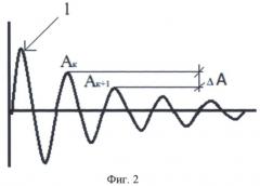 Способ вибрационного погружения в грунт полимерных шпунта и труб (патент 2517150)