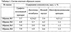 Высокотемпературная универсальная смазка для узлов трения, подшипников качения и скольжения (патент 2565760)