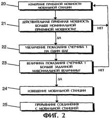 Способ исключения вызываемых неисправными мобильными станциями помех в сотовых радиосетях с множественным доступом с кодовым разделением каналов (патент 2266619)