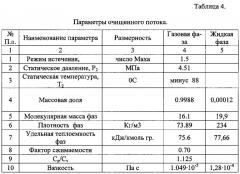 Способ газодинамической сепарации (патент 2606427)