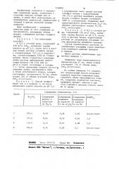 Способ очистки сточных вод от шестивалентного хрома (патент 1148836)