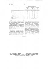 Обмазка для сварочных электродов (патент 65424)