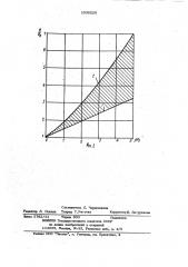 Способ цементации горных пород (патент 1035229)