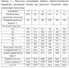 Способ утилизации полимерных отходов методом низкотемпературного каталитического пиролиза (патент 2617213)