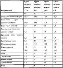 Крекер для завтрака с медленноусвояемой глюкозой (патент 2633395)