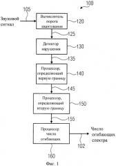 Устройство и способ для вычисления числа огибающих спектра (патент 2487428)