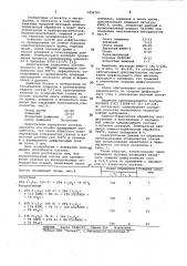 Порошкообразный состав для хромирования изделий из никелированных углеродистых сталей (патент 1036797)