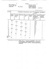 Сырьевая смесь для изготовления отделочного материала (патент 1491849)