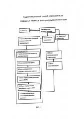 Гидролокационный способ классификации подводных объектов в контролируемой акватории (патент 2650419)