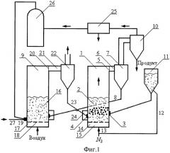Способ рециклинга наполнителей из отходов полимерных композитов (патент 2433345)
