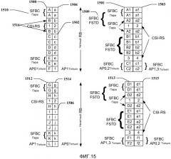 Опорные сигналы информации состояния канала (патент 2530749)