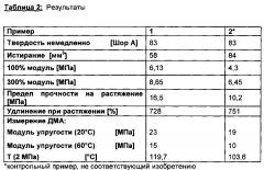 Получение и применение новых термопластических полиуретановых эластомеров на основе простых полиэфиркарбонатполиолов (патент 2644353)