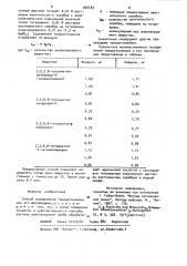 Способ определения триацетонамина или его производных (патент 900183)