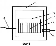 Способ изготовления изделий, содержащих кремниевую подложку с пленкой из карбида кремния на ее поверхности и реактор для осуществления способа (патент 2522812)