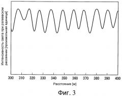 Оптическое волокно и способ измерения поляризационной модовой дисперсии оптического волокна (патент 2339982)