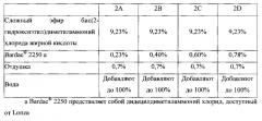 Непрерывный способ изготовления композиции смягчителя ткани (патент 2564665)