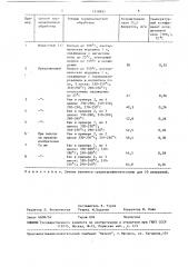 Способ термомагнитной обработки никель-кадмиевых ферритов (патент 1518831)