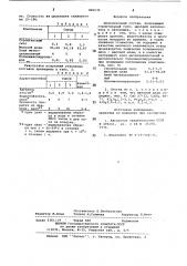Шпаклевочный состав (патент 846530)