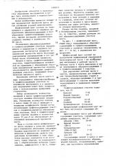 Шлифовальный круг (патент 1283072)