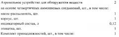 Индикаторный состав для обнаружения дезинфектантов с действующим веществом на основе четвертичных аммониевых соединений (патент 2562563)