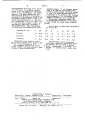 Способ исследования протеолиза (патент 1069779)