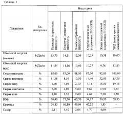 Комбикорм для сельскохозяйственных животных и птицы (патент 2606532)