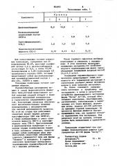 Полимерная композиция на основе полипропилена (патент 854957)