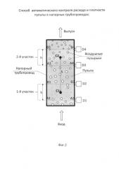 Способ автоматического контроля расхода и плотности пульпы в напорных трубопроводах (патент 2589773)