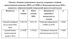 Способ профилактики и лечения доброкачественной гиперплазии предстательной железы (патент 2574014)