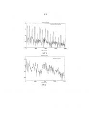 Преобразующее кодирование/декодирование гармонических звуковых сигналов (патент 2637994)