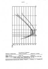 Способ обработки спекающихся углей перед газификацией (патент 1468914)