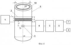 Способ определения величины отложений на внутренней поверхности трубопровода и устройство для его осуществления (патент 2439491)