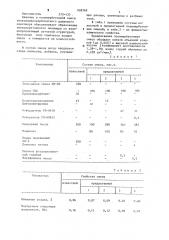 Полимербетонная смесь (патент 908769)