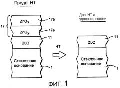 Способ получения термообработанного изделия с покрытием при использовании алмазоподобного углеродного (dlc) покрытия и защитной пленки (патент 2469002)