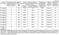 Способ получения гибких композиционных сорбционно-активных материалов (патент 2543167)