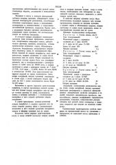 Масса для изготовления гипсобетонныхизделий (патент 802228)