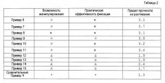 Медицинский приклеиваемый при надавливании лейкопластырь (патент 2542091)