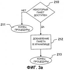Способ уменьшения времени прохождения исполняемого файла через контрольную точку (патент 2358395)