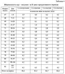 Способ содержания кур несушек родительского стада (патент 2622921)