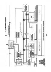 Общая магистраль системы мониторинга технического состояния магистрального трубопровода (патент 2612447)