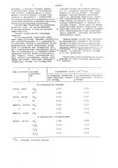 Способ биогеохимических поисков нефти и газа (патент 949610)