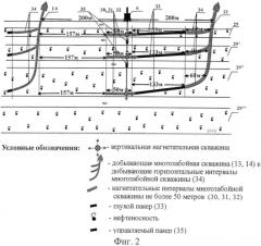 Способ разработки нефтяной залежи (патент 2578090)