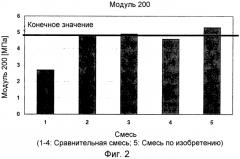 Морозостойкая смесь для оболочки на основе хлоропрена (патент 2562863)